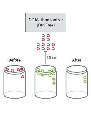 Ionizátor stolní Ohaus ION-100A